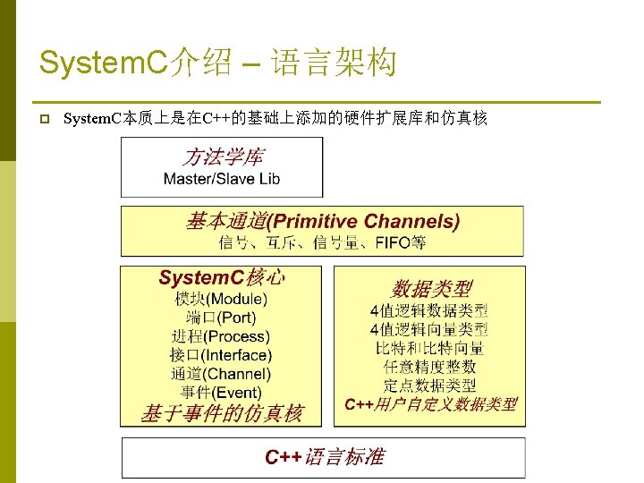 2 Ref Arie Bernstein Dac 04 System C