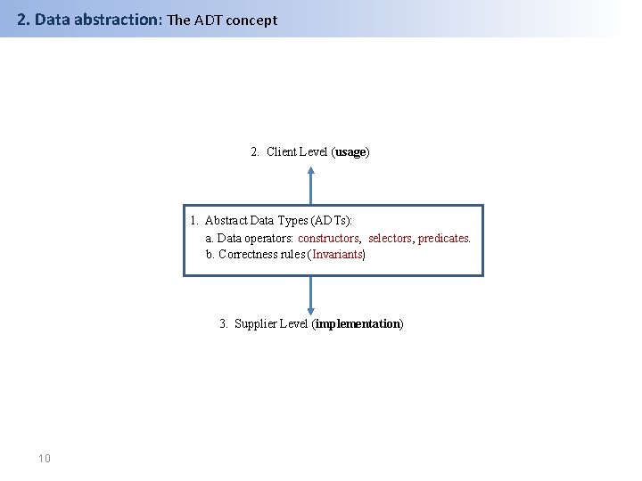 2. Data abstraction: The ADT concept 2. Client Level (usage) 1. Abstract Data Types