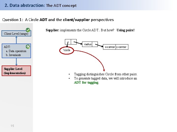 2. Data abstraction: The ADT concept Question 1: A Circle ADT and the client/supplier