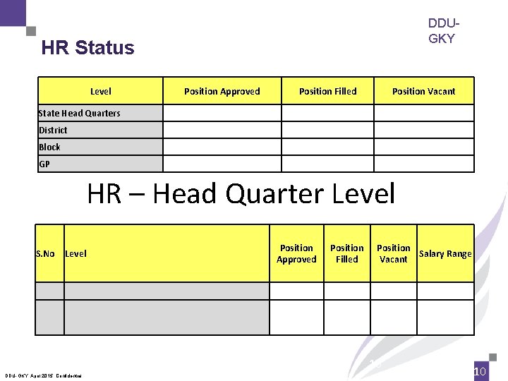 DDUGKY HR Status Level State Head Quarters District Block GP Position Approved Position Filled