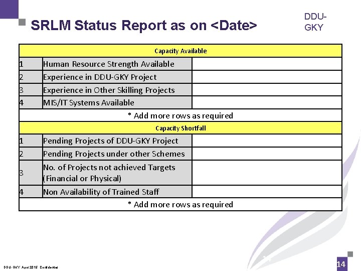 DDUGKY SRLM Status Report as on <Date> Capacity Available 1 2 3 4 Human