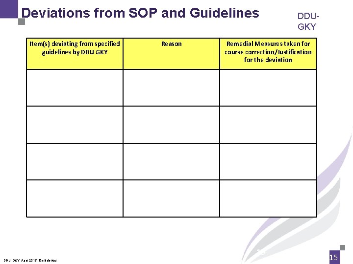 Deviations from SOP and Guidelines Item(s) deviating from specified guidelines by DDU GKY Reason