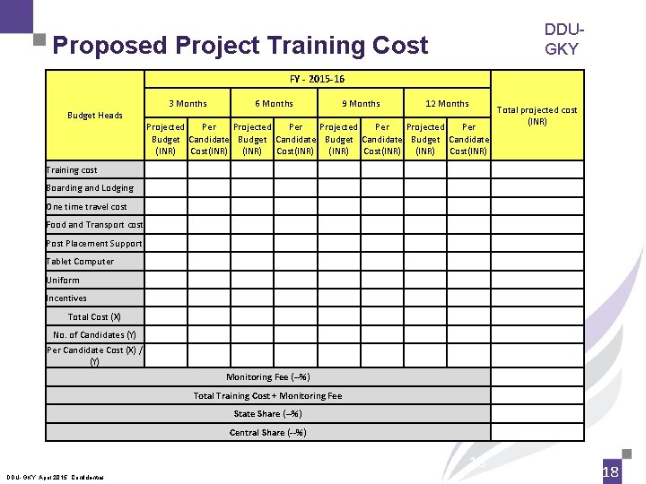 DDUGKY Proposed Project Training Cost FY - 2015 -16 3 Months Budget Heads 6