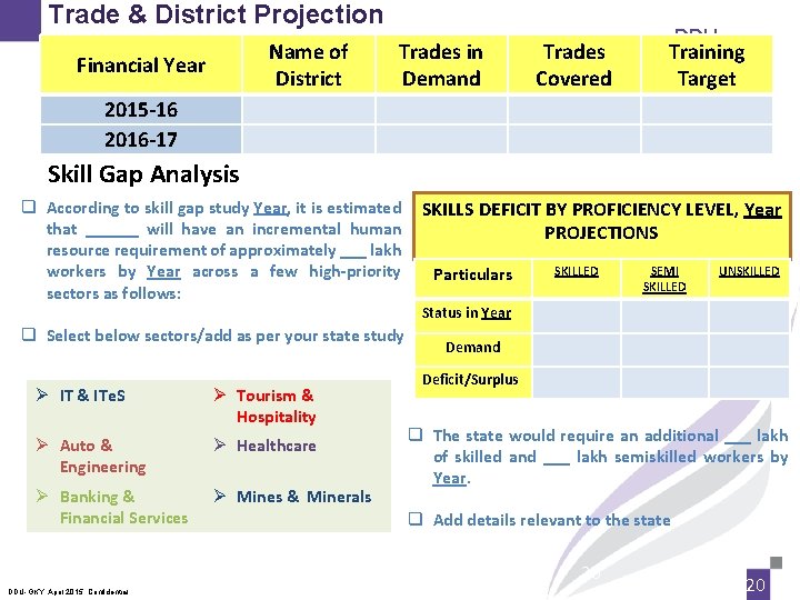 Trade & District Projection Name of District Financial Year 2015 -16 2016 -17 Trades