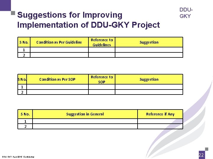 DDUGKY Suggestions for Improving Implementation of DDU-GKY Project S No. Condition as Per Guideline