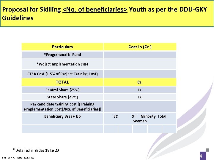 Proposal for Skilling <No. of beneficiaries> Youth as per the DDU-GKY DDUGKY Guidelines Particulars