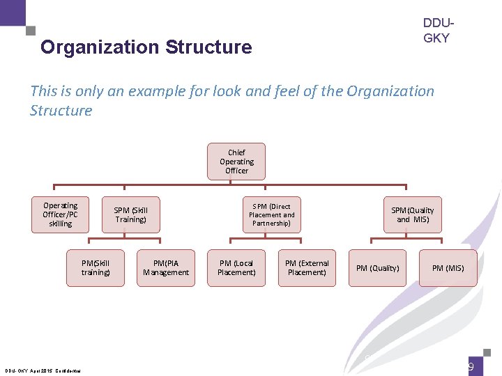 DDUGKY Organization Structure This is only an example for look and feel of the