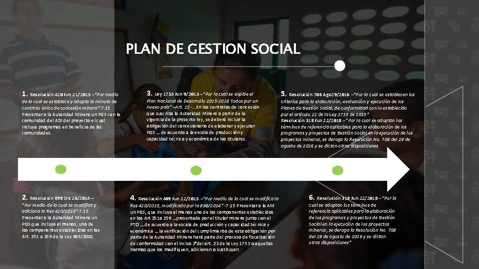 PLAN DE GESTION SOCIAL 1. Resolución 420 Jun 21/2013 –“Por medio de la cual