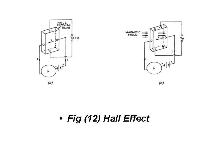  • Fig (12) Hall Effect 