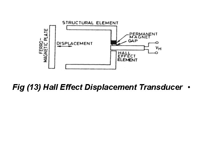 Fig (13) Hall Effect Displacement Transducer • 