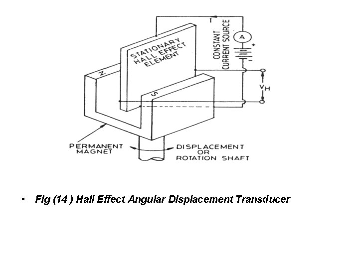  • Fig (14 ) Hall Effect Angular Displacement Transducer 