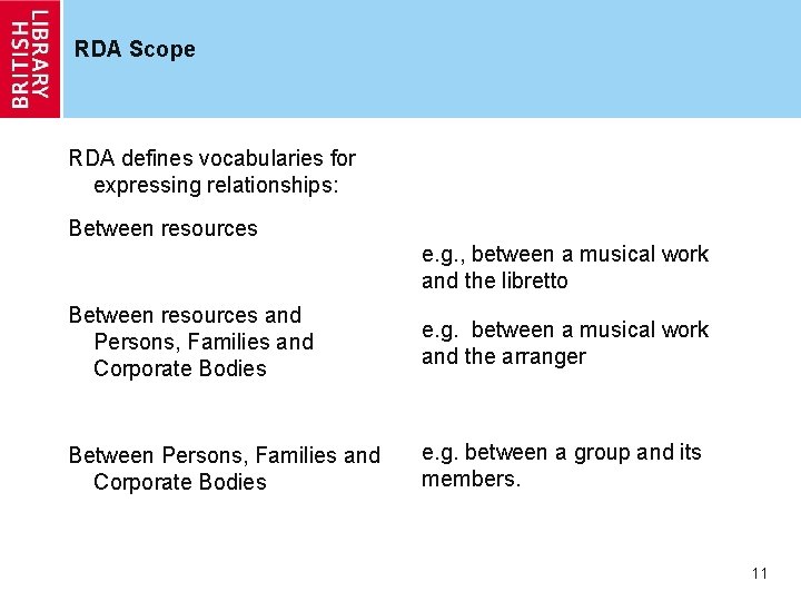 RDA Scope RDA defines vocabularies for expressing relationships: Between resources e. g. , between