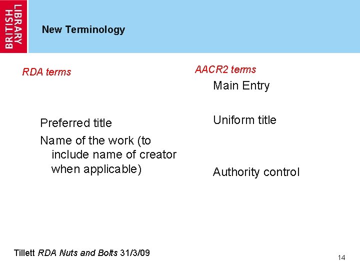 New Terminology RDA terms AACR 2 terms Main Entry Preferred title Name of the