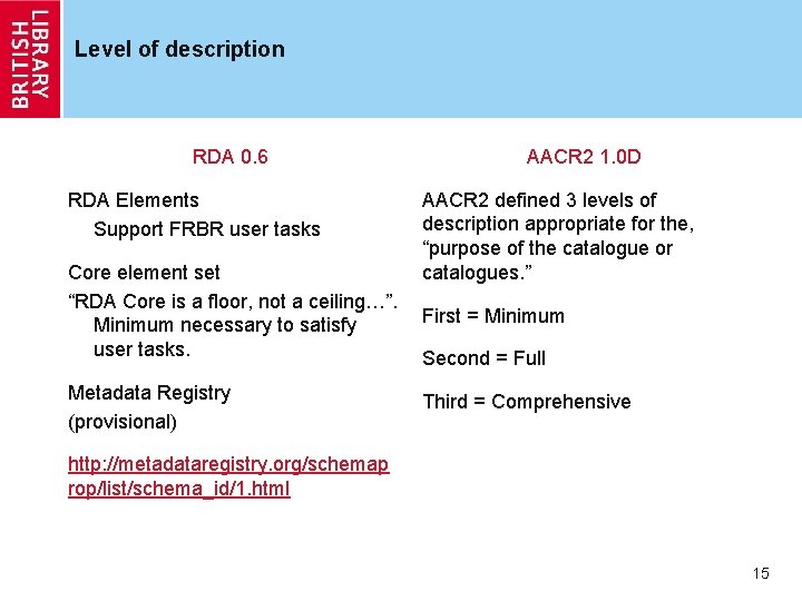 Level of description RDA 0. 6 RDA Elements Support FRBR user tasks Core element