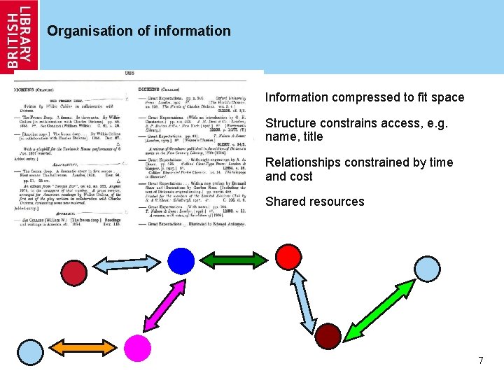 Organisation of information Information compressed to fit space Structure constrains access, e. g. name,