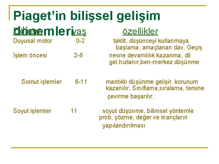 Piaget’in bilişsel gelişim Dönem özellikler dönemleriyaş Duyusal motor İşlem öncesi Somut işlemler Soyut işlemler