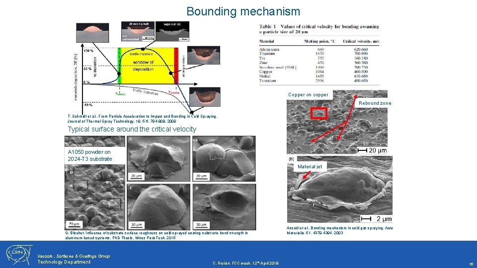 Bounding mechanism Copper on copper Rebound zone T. Schmidt et al. , From Particle