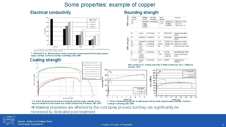 Some properties: example of copper Bounding strength With nitrogen With helium Electrical conductivity T.