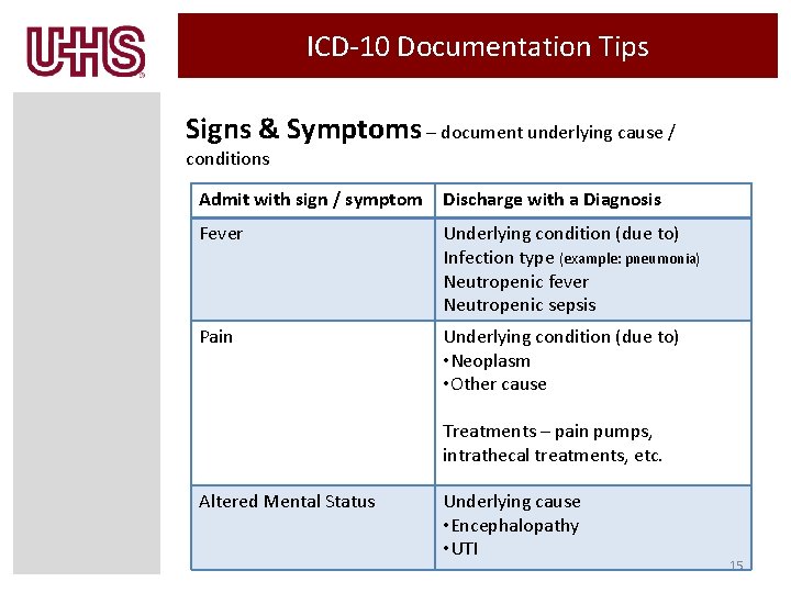 ICD-10 Documentation Tips Signs & Symptoms – document underlying cause / conditions Admit with ICD-10 Documentation Tips Signs & Symptoms – document underlying cause / conditions Admit with