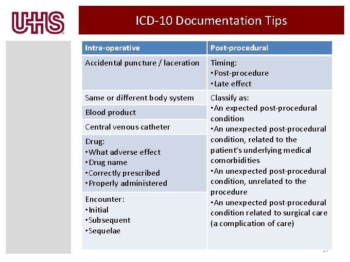 ICD-10 Documentation Tips Intra-operative Post-procedural Accidental puncture / laceration Timing: • Post-procedure • Late ICD-10 Documentation Tips Intra-operative Post-procedural Accidental puncture / laceration Timing: • Post-procedure • Late