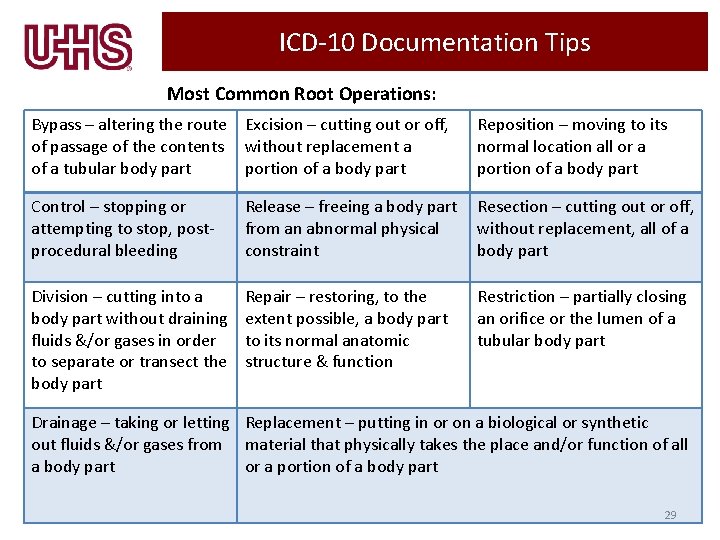 ICD-10 Documentation Tips Most Common Root Operations: Bypass – altering the route Excision – ICD-10 Documentation Tips Most Common Root Operations: Bypass – altering the route Excision –
