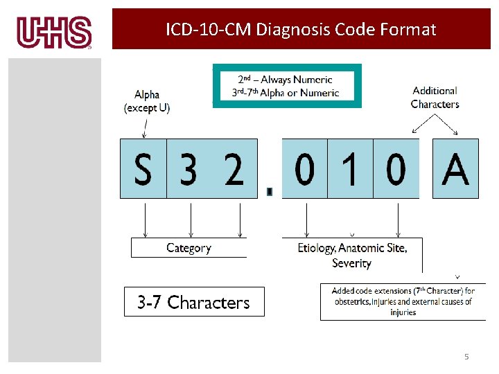 ICD-10 -CM Diagnosis Code Format 5 ICD-10 -CM Diagnosis Code Format 5