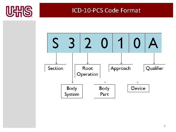 ICD-10 -PCS Code Format 8 ICD-10 -PCS Code Format 8