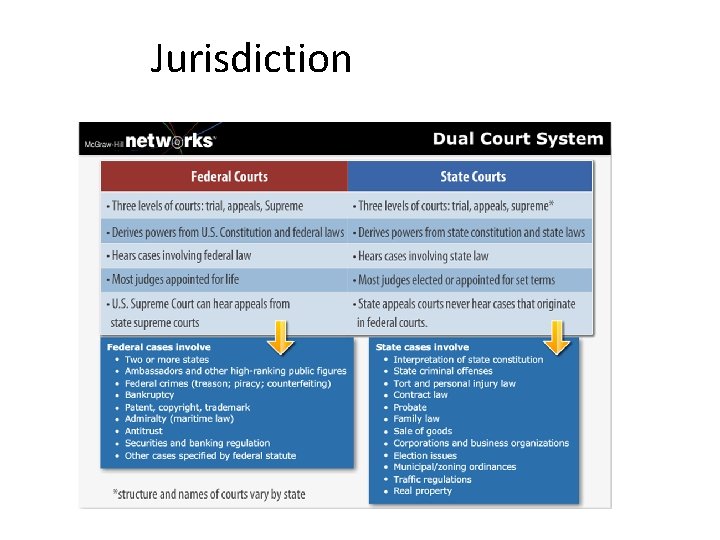 Jurisdiction 