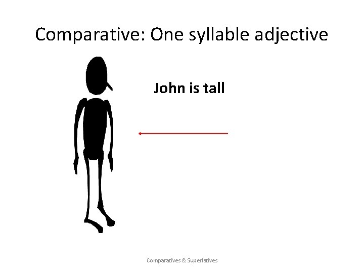 Comparative: One syllable adjective John is tall Comparatives & Superlatives Comparative: One syllable adjective John is tall Comparatives & Superlatives