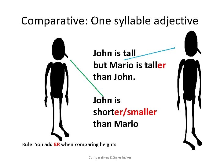 Comparative: One syllable adjective John is tall but Mario is taller than John is Comparative: One syllable adjective John is tall but Mario is taller than John is