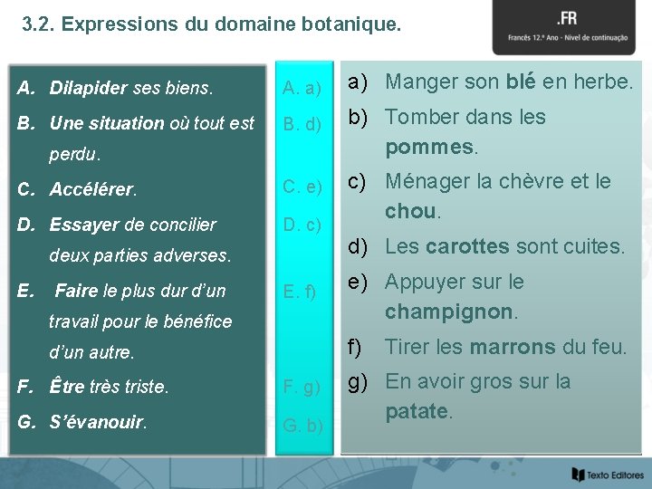 3. 2. Expressions du domaine botanique. A. Dilapider ses biens. A. a) a) Manger
