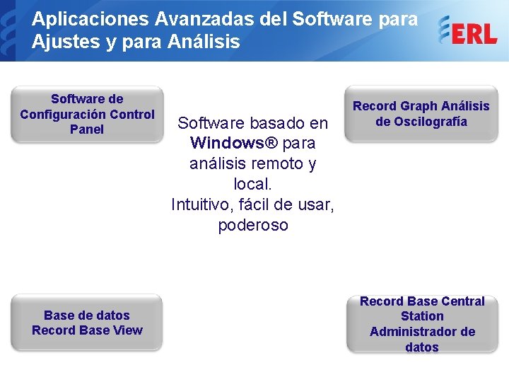 Aplicaciones Avanzadas del Software para Ajustes y para Análisis Software de Configuración Control Panel Aplicaciones Avanzadas del Software para Ajustes y para Análisis Software de Configuración Control Panel