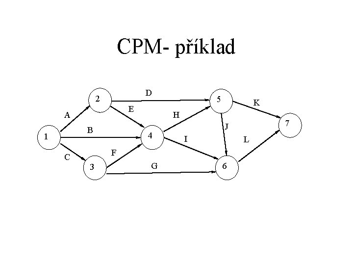 CPM- příklad D 2 E A B 1 5 K H 4 I L