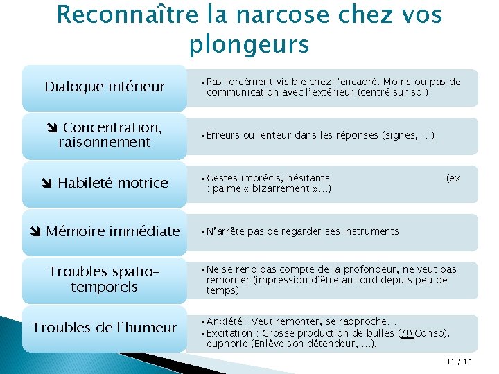 Reconnaître la narcose chez vos plongeurs Dialogue intérieur • Pas forcément visible chez l’encadré.