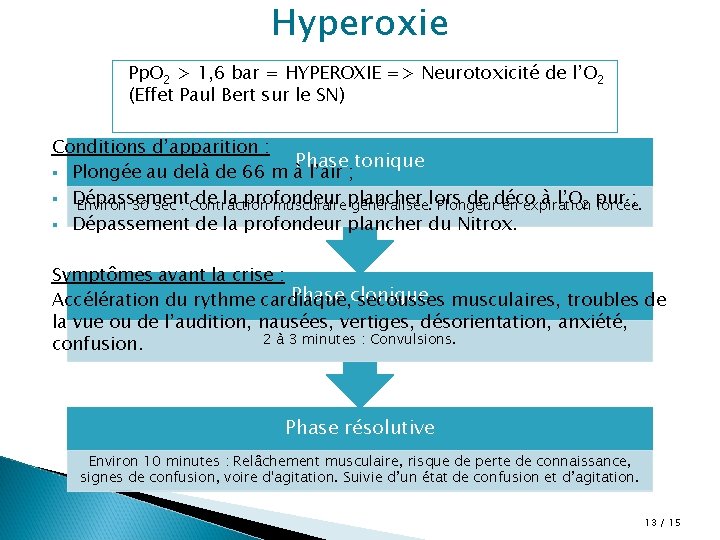 Hyperoxie Pp. O 2 > 1, 6 bar = HYPEROXIE => Neurotoxicité de l’O