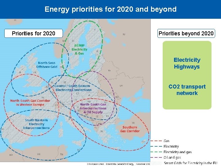 Energy priorities for 2020 and beyond Priorities for 2020 Priorities beyond 2020 Electricity Highways