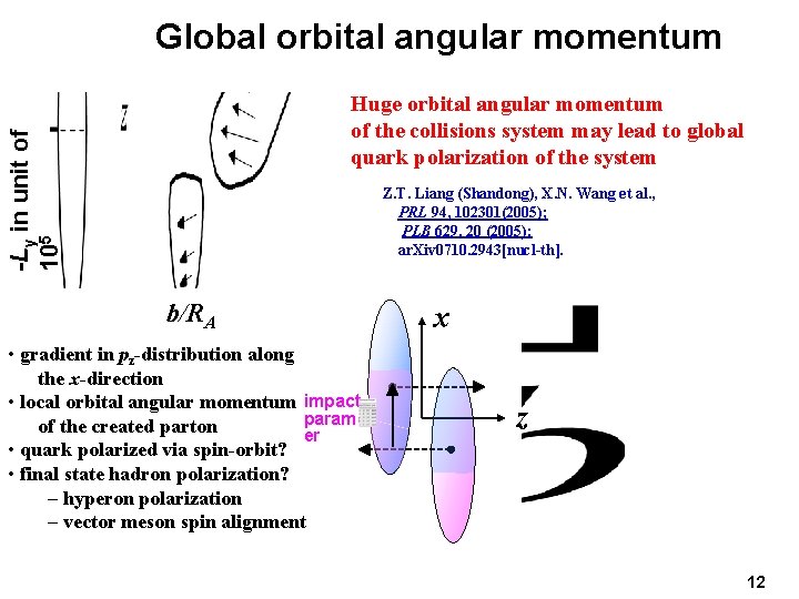 Global orbital angular momentum -Ly in unit of 105 Huge orbital angular momentum of