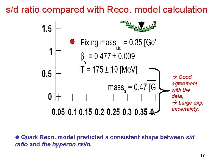s/d ratio compared with Reco. model calculation Good agreement with the data; Large exp.