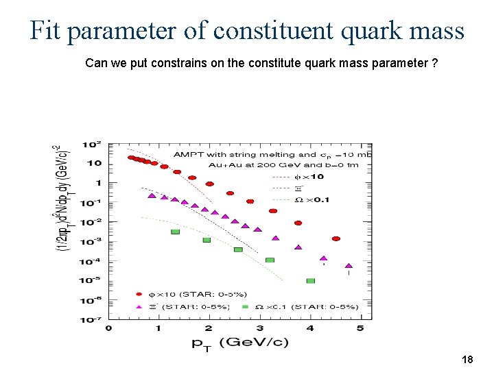 Fit parameter of constituent quark mass Can we put constrains on the constitute quark