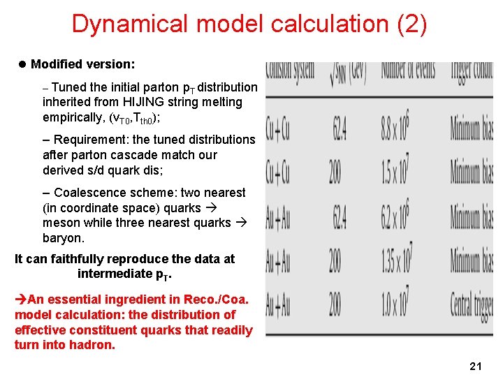 Dynamical model calculation (2) l Modified version: – Tuned the initial parton p. T