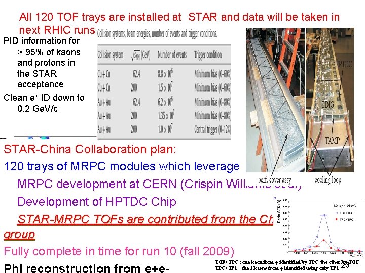 All 120 TOF trays are installed at STAR and data will be taken in