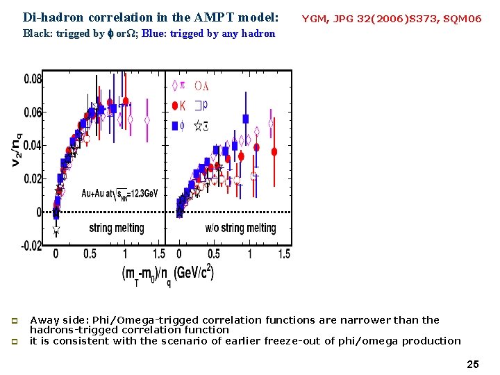 Di-hadron correlation in the AMPT model: YGM, JPG 32(2006)S 373, SQM 06 Black: trigged
