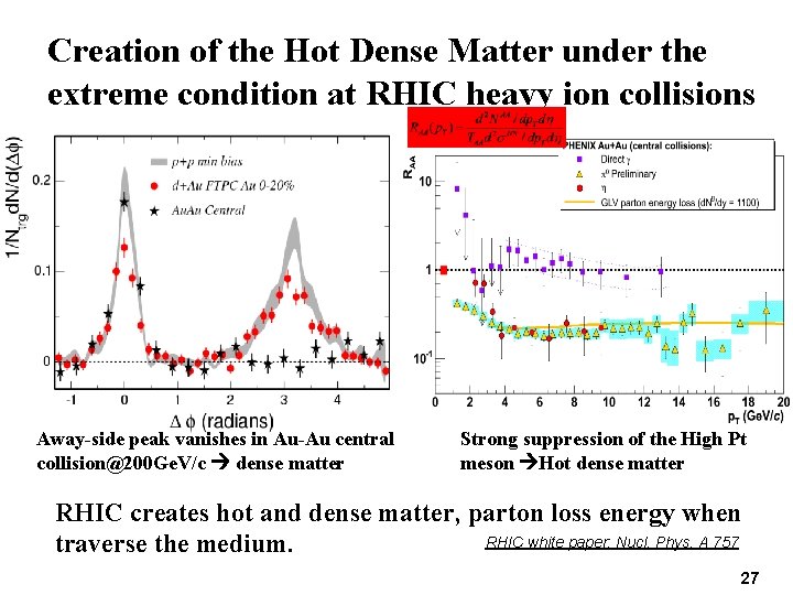 Creation of the Hot Dense Matter under the extreme condition at RHIC heavy ion