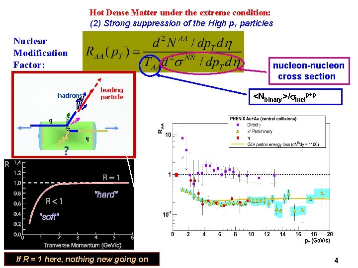 Hot Dense Matter under the extreme condition: (2) Strong suppression of the High p.