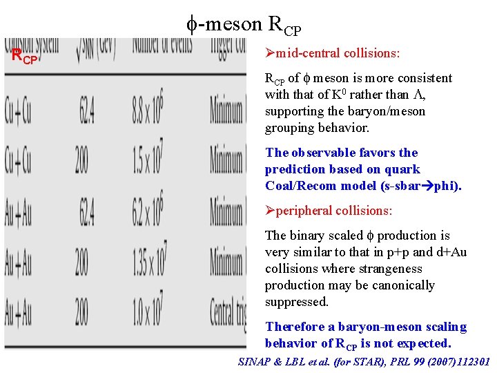  -meson RCP Ømid-central collisions: RCP of meson is more consistent with that of