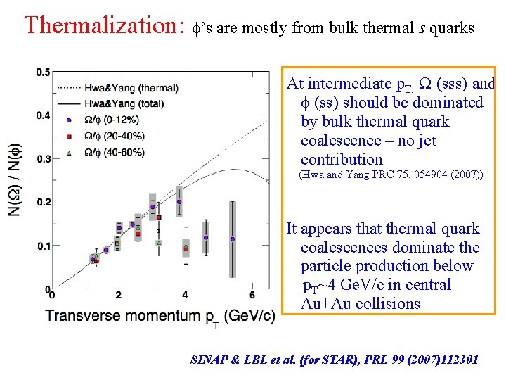 Thermalization: ’s are mostly from bulk thermal s quarks At intermediate p. T, W