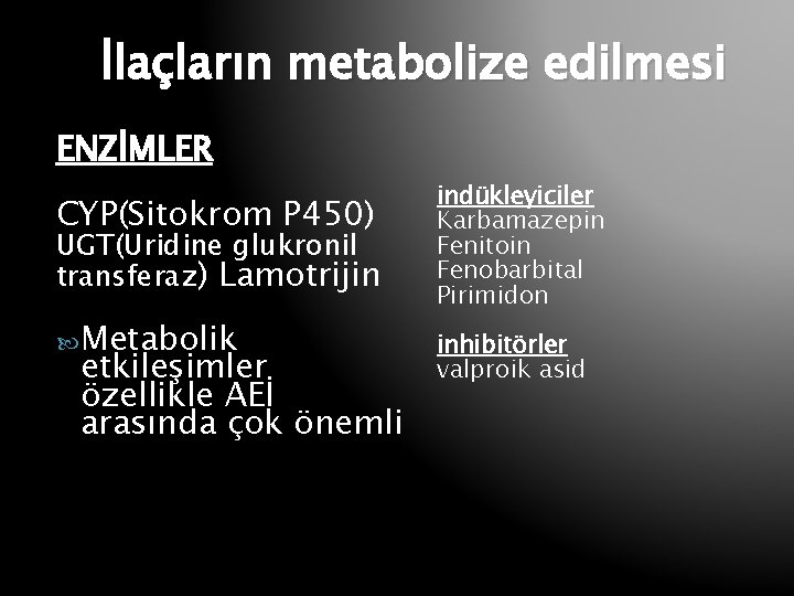 İlaçların metabolize edilmesi ENZİMLER CYP(Sitokrom P 450) UGT(Uridine glukronil transferaz) Lamotrijin Metabolik etkileşimler özellikle