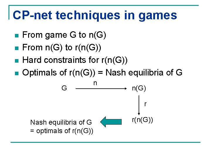 CP-net techniques in games n n From game G to n(G) From n(G) to