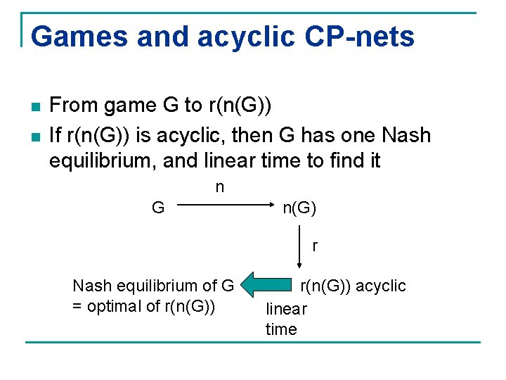 Games and acyclic CP-nets n n From game G to r(n(G)) If r(n(G)) is