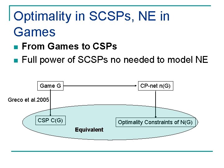 Optimality in SCSPs, NE in Games n n From Games to CSPs Full power